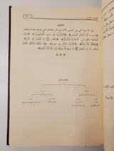 Le précieux cadeau dans l’explication de l’Ajurrumiyya thumbnail 2